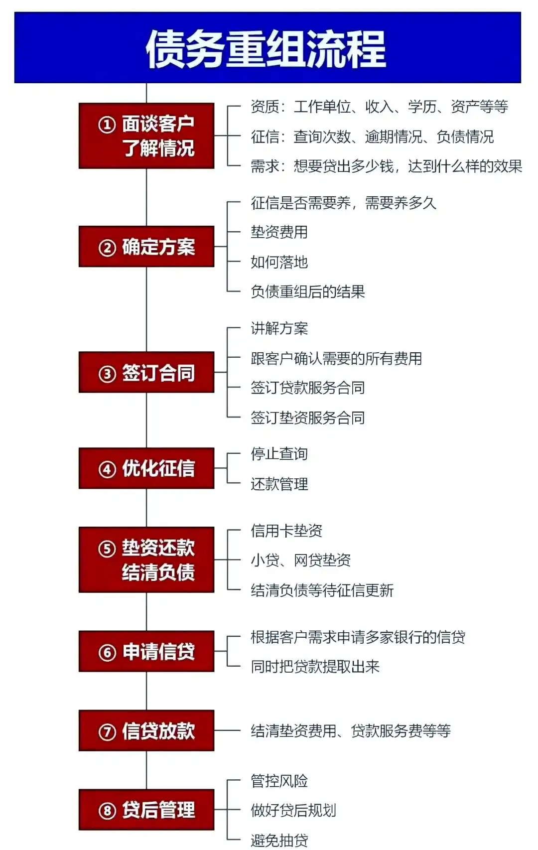 在崇信，中小企业也可以债务重组吗？